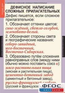 Комплект таблиц. Русский язык 6 класс - fgospostavki.ru - Нижний Новгород