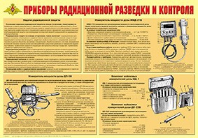 Плакат "Приборы радиационной разведки и контроля" - fgospostavki.ru - Нижний Новгород