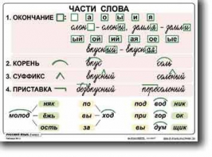 Комплект таблиц по русскому языку для начальной школы. Русский язык 2 класс - fgospostavki.ru - Нижний Новгород