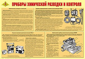 Плакат "Приборы химической разведки и контроля" - fgospostavki.ru - Нижний Новгород