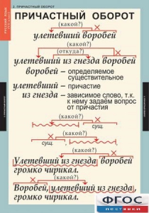 Комплект таблиц. Русский язык 7 класс - fgospostavki.ru - Нижний Новгород