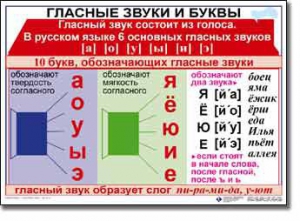 Комплект таблиц по русскому языку для начальной школы. Русский язык 1 класс - fgospostavki.ru - Нижний Новгород