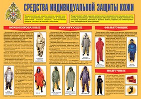 Плакат "Средства индивидуальной защиты кожи" - fgospostavki.ru - Нижний Новгород