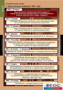 Комплект таблиц. История России 8 класс. - fgospostavki.ru - Нижний Новгород