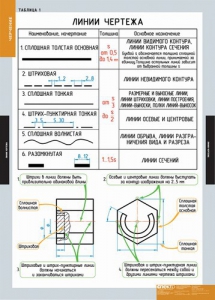 Комплект таблиц. Черчение. - fgospostavki.ru - Нижний Новгород
