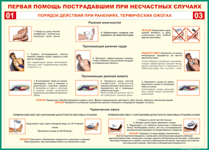 Таблица "Порядок действий при ранениях и термических ожогах" (100х140 сантиметров, винил) - fgospostavki.ru - Нижний Новгород