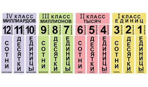 Набор магнитных карточек "Классы и разряды" - fgospostavki.ru - Нижний Новгород