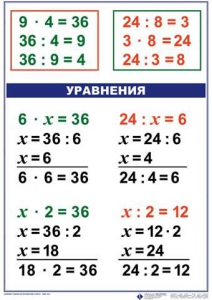 Комплект таблиц по математике для начальной школы. Математика 3 класс - fgospostavki.ru - Нижний Новгород