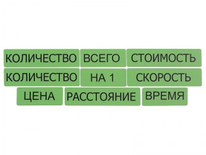 Набор магнитных карточек "Опорные слова к задачам" (зеленый) - fgospostavki.ru - Нижний Новгород