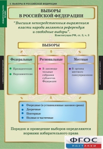 Комплект таблиц. Правоведение. Избирательное право. - fgospostavki.ru - Нижний Новгород