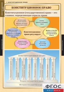 Комплект таблиц. Правоведение. Конституционное право. - fgospostavki.ru - Нижний Новгород
