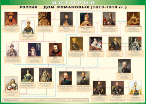 Таблица "Россия дом Романовых" (100х140 сантиметров, винил) - fgospostavki.ru - Нижний Новгород