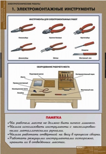 Комплект таблиц. Технология. Электротехнические работы. - fgospostavki.ru - Нижний Новгород