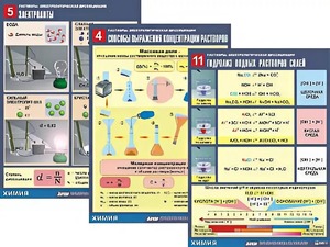 Комплект таблиц по всему курсу неорганической химии (100штук, формат А1, полноцветные, ламинированные) - fgospostavki.ru - Нижний Новгород