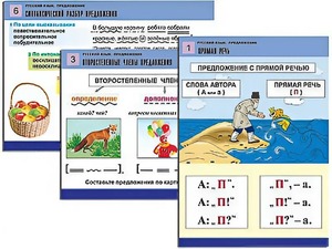 Комплект таблиц "Русский язык. Предложение" (6 таблиц, формат А1, ламинированные) - fgospostavki.ru - Нижний Новгород