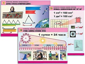 Комплект таблиц "Математика. Величины. Единицы измерения" (20 таблиц, формат А1, ламинированные) - fgospostavki.ru - Нижний Новгород