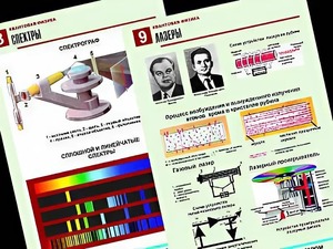 Комплект таблиц "Квантовая физика" (10 таблиц, формат А1, ламинированные) - fgospostavki.ru - Нижний Новгород