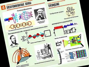 Комплект таблиц "Электромагнитные колебания и волны" (6 таблиц, формат А1, ламинированные) - fgospostavki.ru - Нижний Новгород