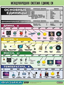 Таблица демонстрационная "Международная система единиц СИ" (винил 70х100) - fgospostavki.ru - Нижний Новгород