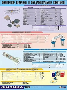 Таблица демонстрационная "Физические величины и фундаментальные константы" (винил 70х100) - fgospostavki.ru - Нижний Новгород