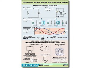 Таблица демонстрационная "Электромагнитные и молекулярно-атомные колебания" (винил 100х140) - fgospostavki.ru - Нижний Новгород