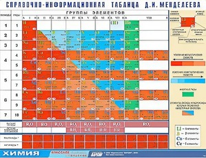 Справочно-информационная таблица Д. И. Менделеева (160х120) - fgospostavki.ru - Нижний Новгород