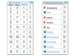 Комплект карточек (10) "Обучающий калейдоскоп. Дроби" - fgospostavki.ru - Нижний Новгород
