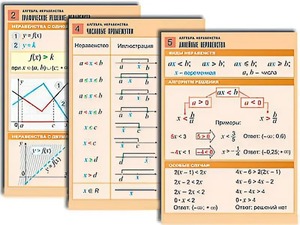 Комплект таблиц по алгебре "Алгебра. Неравенства" (8 таблиц, формат А1, ламинированные) - fgospostavki.ru - Нижний Новгород