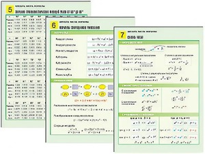 Комплект таблиц по алгебре "Алгебра. Числа. Формулы" раздаточные (цветные, ламинированные, А4, 10 штук) - fgospostavki.ru - Нижний Новгород