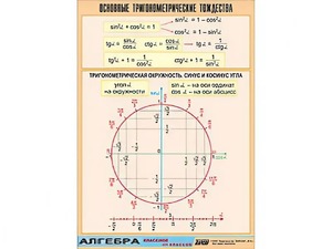 Таблица демонстрационная "Основные тригонометрические тождества" (винил 70*100) - fgospostavki.ru - Нижний Новгород