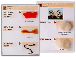 Коллекция "Шерсть" (начальная школа) - fgospostavki.ru - Нижний Новгород