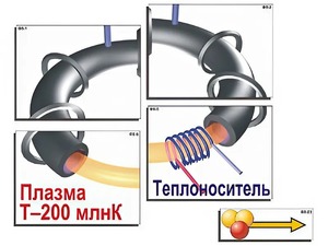 Модель-аппликация "Термоядерный синтез" (ламинированная) - fgospostavki.ru - Нижний Новгород