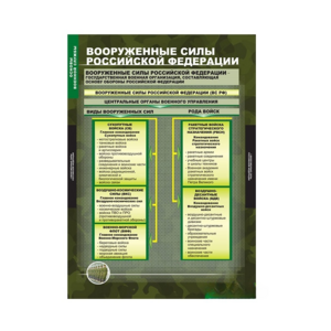 Комплект таблиц. ОБЖ. Основы военной службы. - fgospostavki.ru - Нижний Новгород