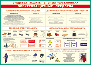 Таблица "Средства защиты в электроустановках" (100х140 сантиметров, винил) - fgospostavki.ru - Нижний Новгород