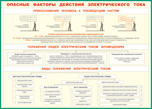 Таблица "Опасные факторы действия электрического тока" (100х140 сантиметров, винил) - fgospostavki.ru - Нижний Новгород