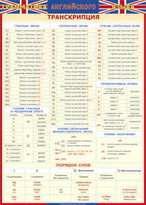 Таблица "Грамматика английского языка. Транскрипция" (100х140 сантиметров, винил) - fgospostavki.ru - Нижний Новгород