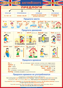 Таблица "Грамматика английского языка. Предлоги" (100х140 сантиметров, винил) - fgospostavki.ru - Нижний Новгород