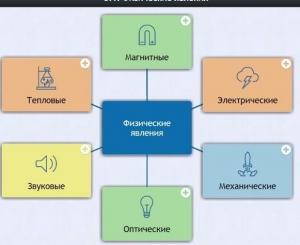 Интерактивные курсы. Физика 8 класс. Расширенный. - fgospostavki.ru - Нижний Новгород