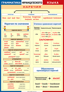 Таблица "Грамматика французского языка. Наречия" (100х140 сантиметров, винил) - fgospostavki.ru - Нижний Новгород
