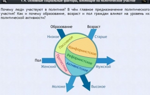 Интерактивные курсы. Обществознание 9 классы. Базовый - fgospostavki.ru - Нижний Новгород