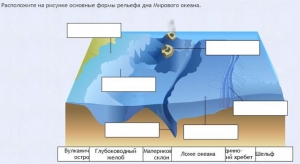 Интерактивные курсы. География 7 класс . Базовый. - fgospostavki.ru - Нижний Новгород