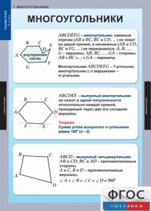 Комплект таблиц. Геометрия 8 класс. - fgospostavki.ru - Нижний Новгород