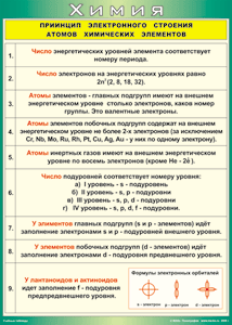 Таблица "Принцип электронного строения атомов химических элементов" (100х140 сантиметров, винил) - fgospostavki.ru - Нижний Новгород