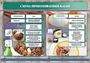Стенд "Схема приготовления каши" - fgospostavki.ru - Нижний Новгород