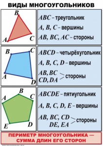 Комплект таблиц по математике для начальной школы. Математика 4 класс - fgospostavki.ru - Нижний Новгород