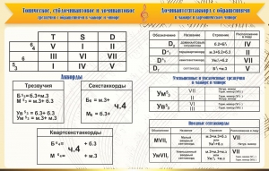 Стенд "Аккорды" - fgospostavki.ru - Нижний Новгород