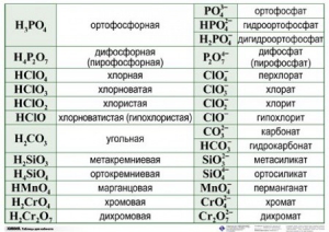 Справочные таблицы для кабинета химии (комплект 19 таблиц и 32 раздаточных карточек) - fgospostavki.ru - Нижний Новгород