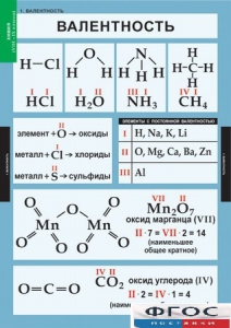 Комплект таблиц. Химия. 8-9 классы. - fgospostavki.ru - Нижний Новгород