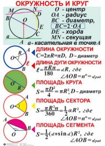 Комплект таблиц. Геометрия 7-11 класс - fgospostavki.ru - Нижний Новгород