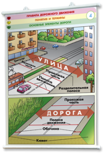 Плакаты по правилам дорожного движения. Для оформления кабинета. - fgospostavki.ru - Нижний Новгород